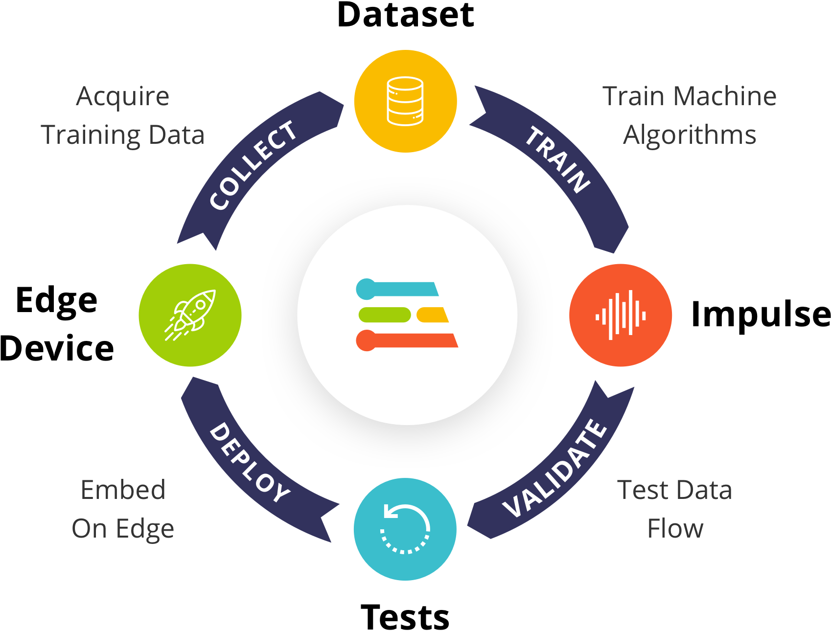 Edge tests. Машинное обучение. IIOT семинар. Impulse. Corrective Maintenance.